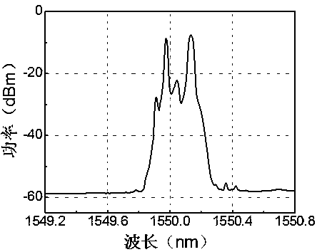 Microwave photon full-band radar detection method and microwave photon full-band radar