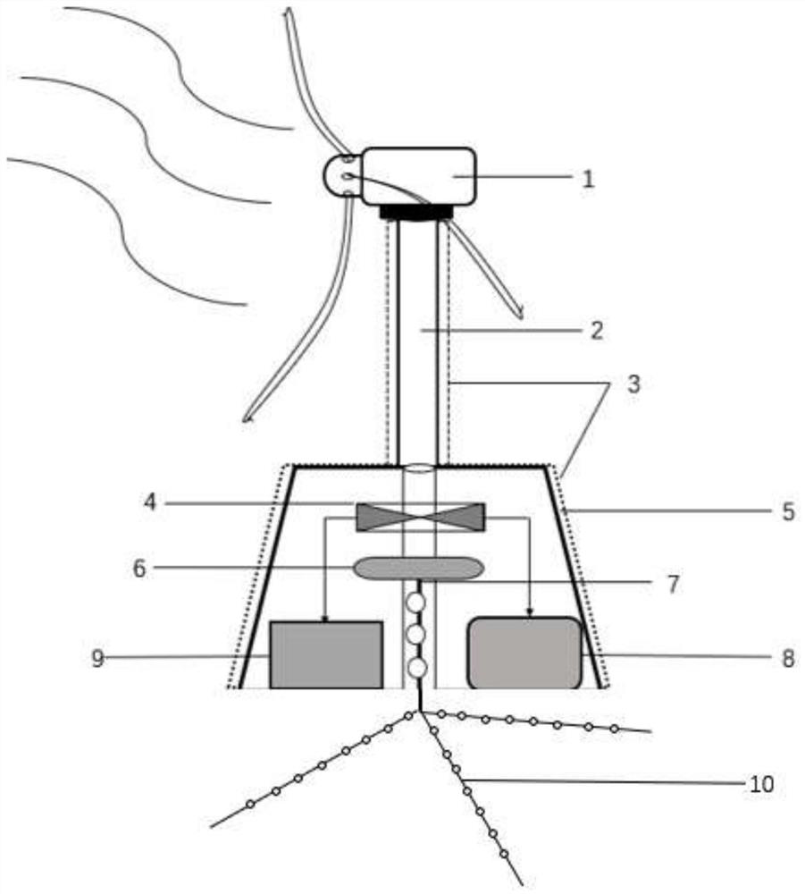 Water body oxygenation and aeration method and device by utilizing wind-solar complementary power generation system