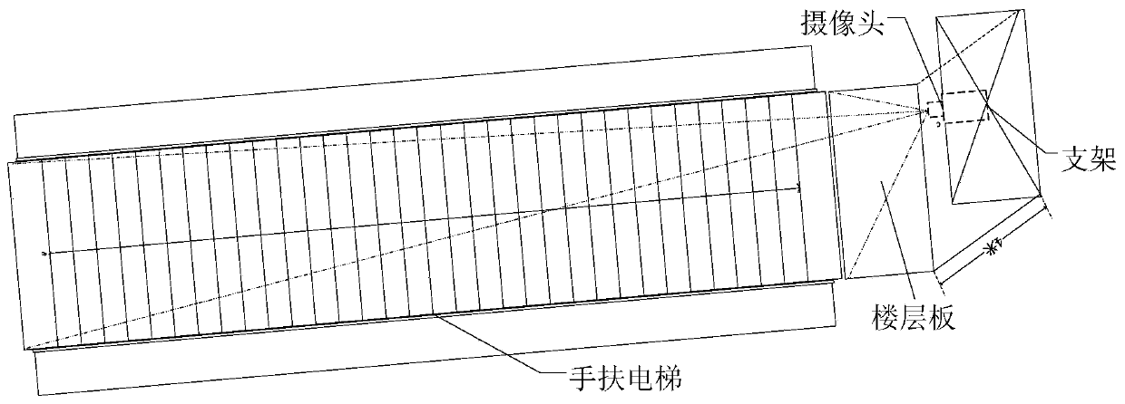 Passenger behavior monitoring method based on machine vision