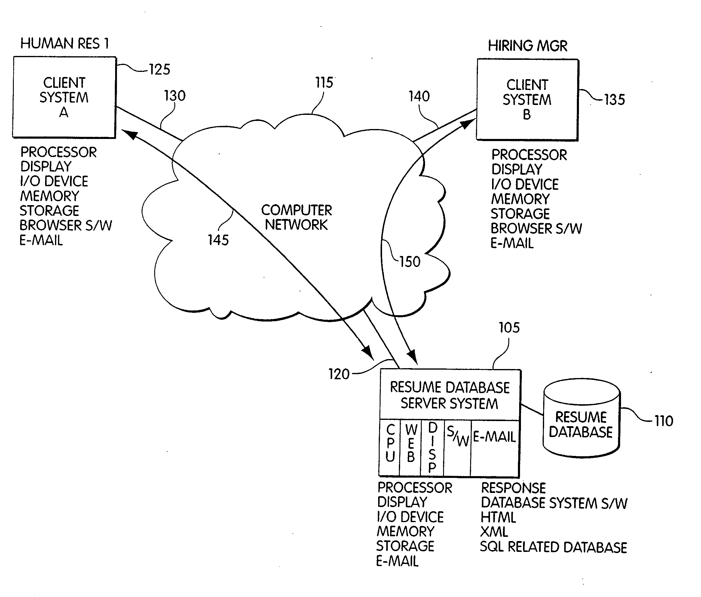 Method and apparatus for sending and tracking resume data sent via URL