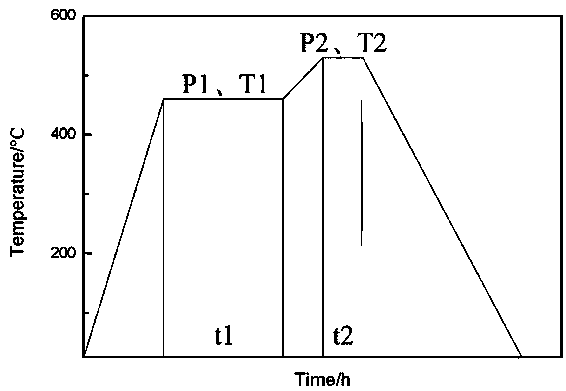 Multi-stage hot isostatic pressing method of Cu-containing cast Al-Si-Mg aluminum alloy castings