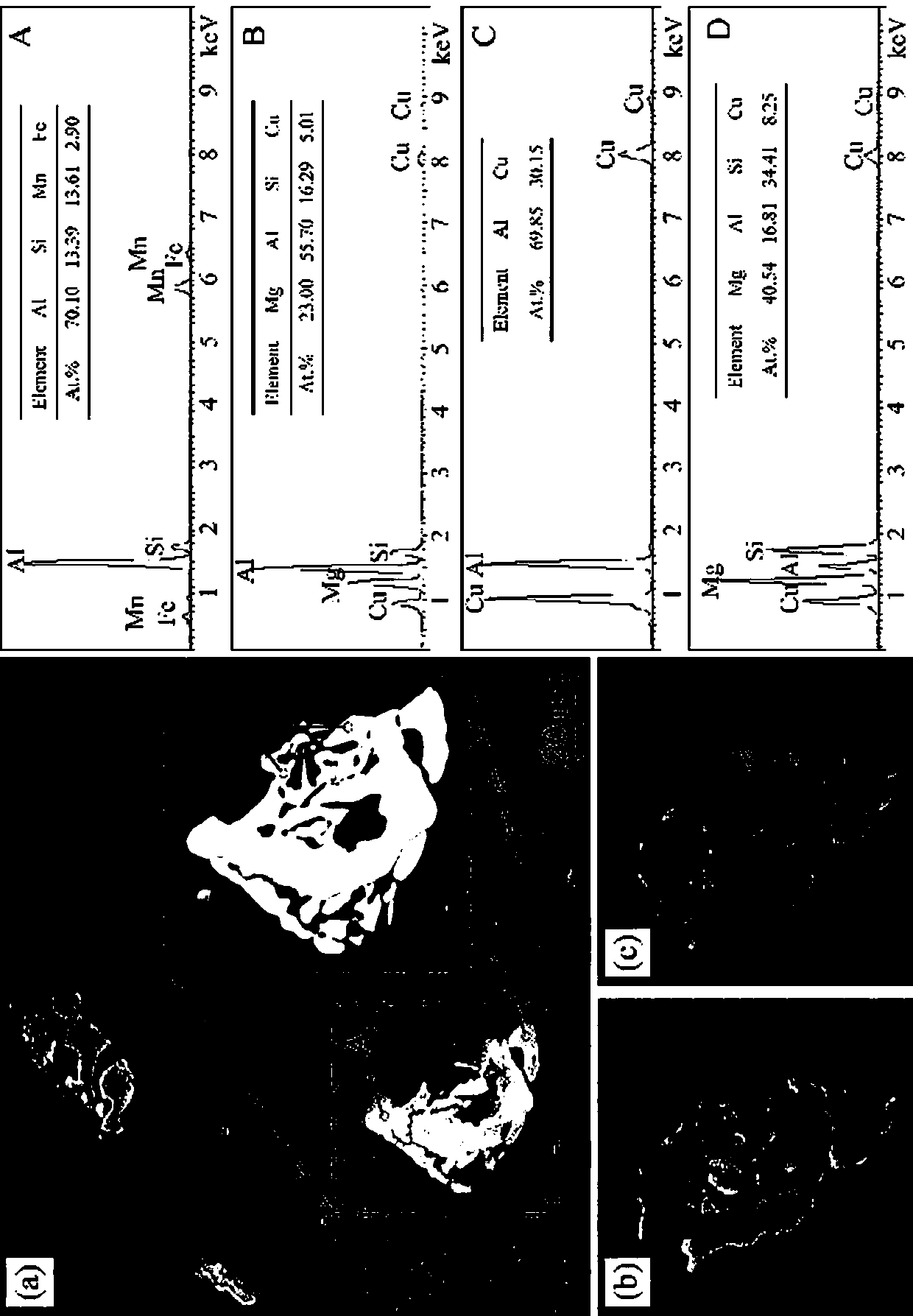 Multi-stage hot isostatic pressing method of Cu-containing cast Al-Si-Mg aluminum alloy castings