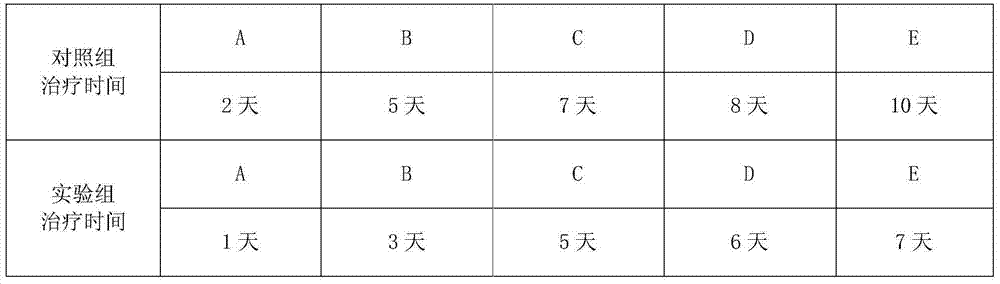 Traditional Chinese medicine for treating acute mastitis and production method