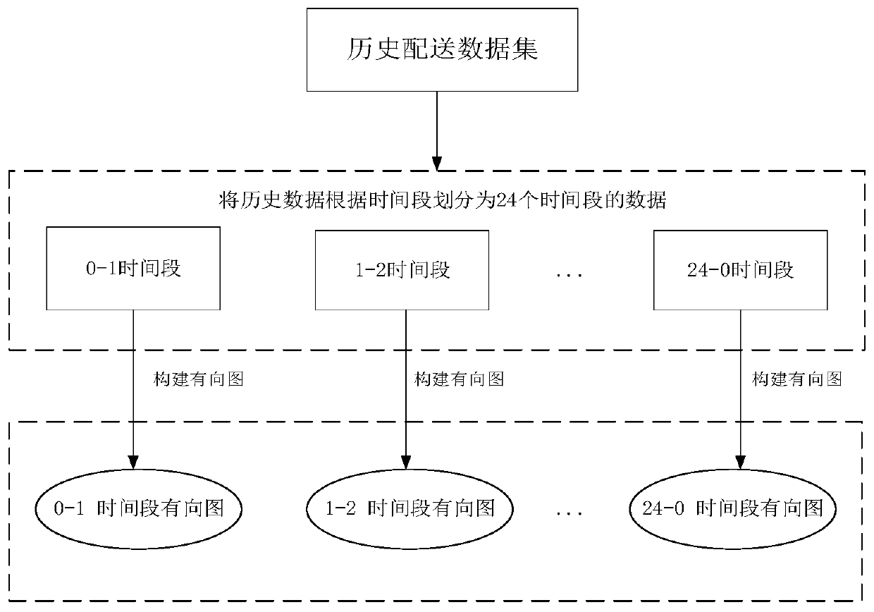 Vehicle path planning method based on reinforcement learning