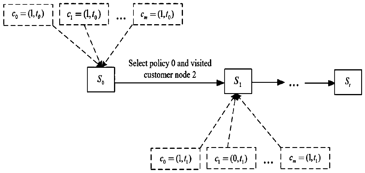 Vehicle path planning method based on reinforcement learning