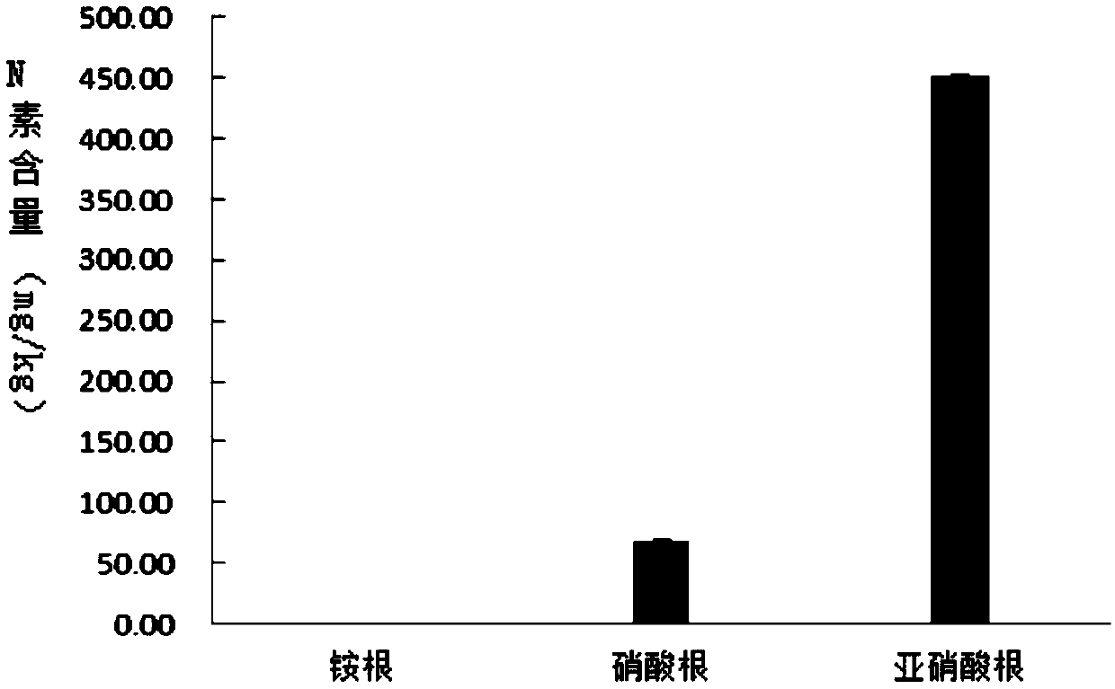 Medium for separating microorganisms in sauerkraut fermentation liquid and preparation method thereof