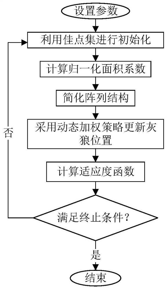 Multi-constraint rectangular array thin cloth optimization method based on area normalization strategy