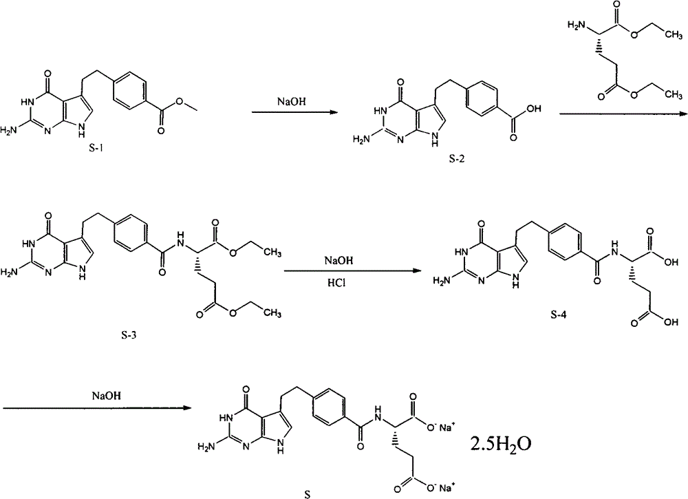 Preparation method of pemetrexed disodium