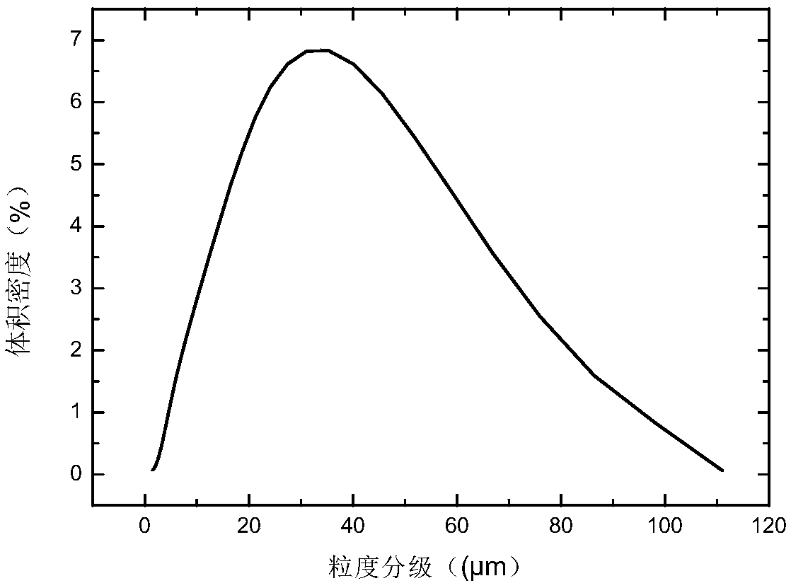 High-performance copper alloy