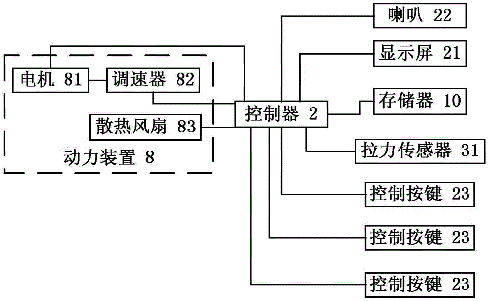 Wire harness fatigue testing device and testing method