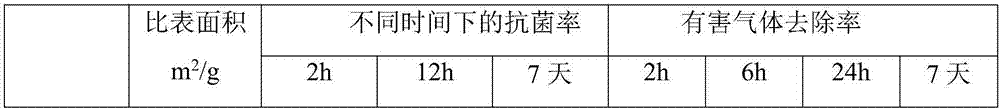 Activated carbon-based air conditioner filter cartridge and preparation process thereof