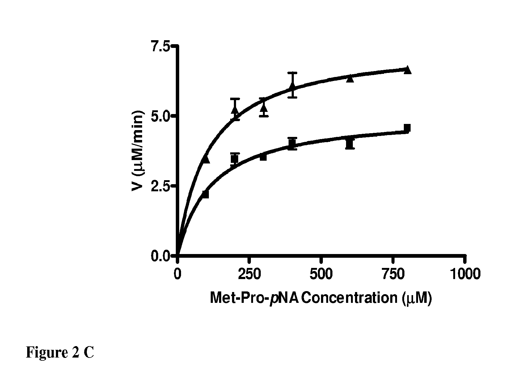 Inhibitors of methionine aminopeptidases and methods of treating disorders