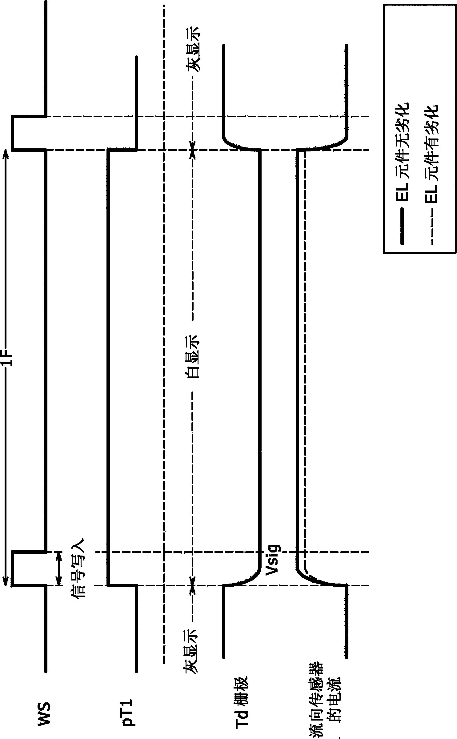 Display apparatus, light detection method and electronic apparatus