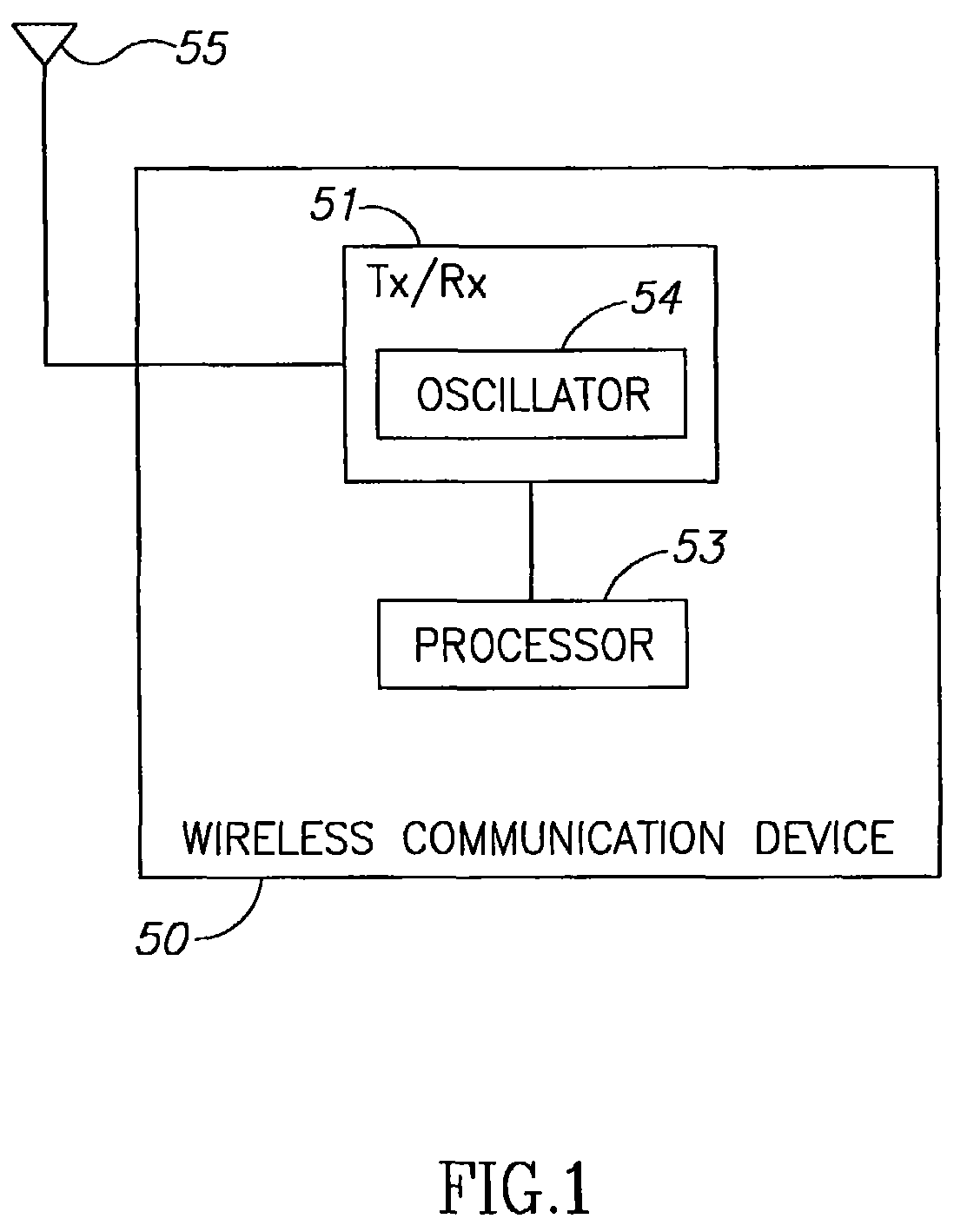 Quadrature oscillator and methods thereof