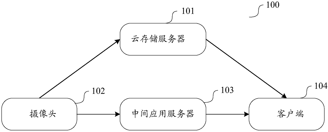 Cloud storage data safety protection method and device, storage medium, camera and computing device