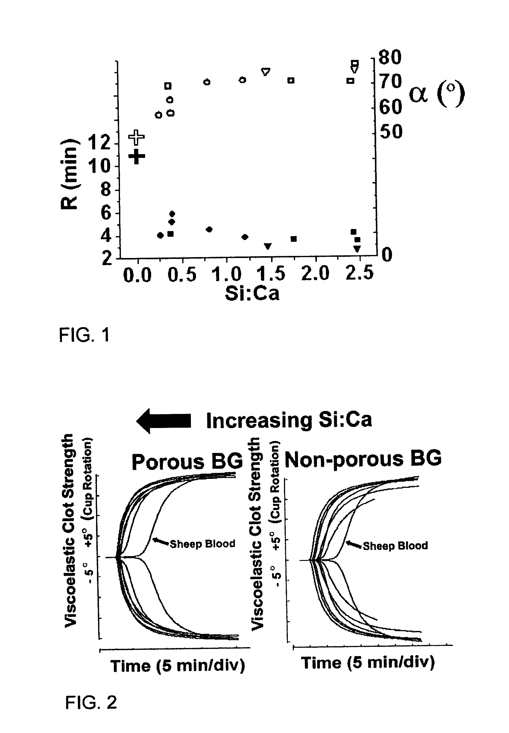 Oxides for Wound Healing and Body Repair