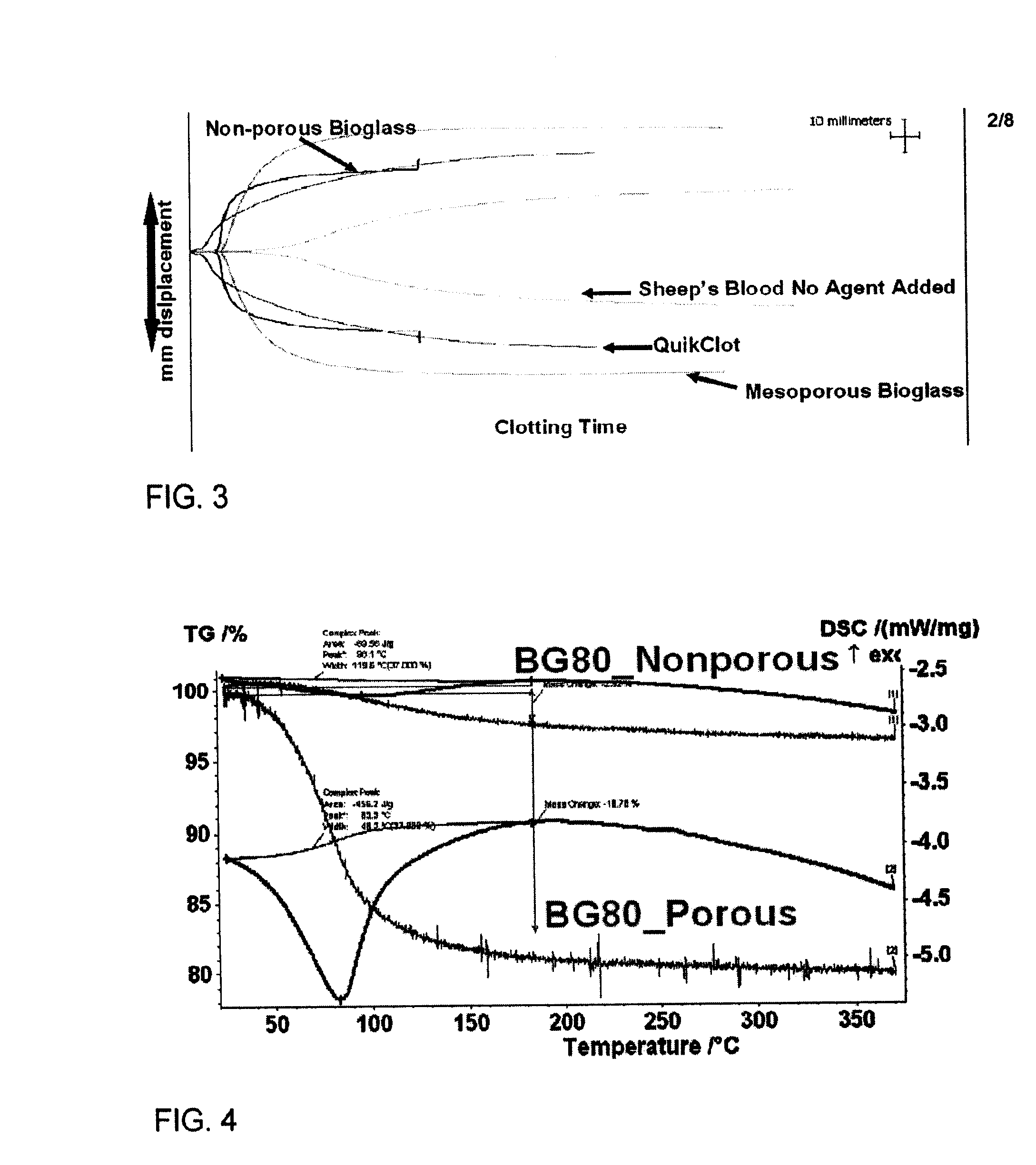 Oxides for Wound Healing and Body Repair