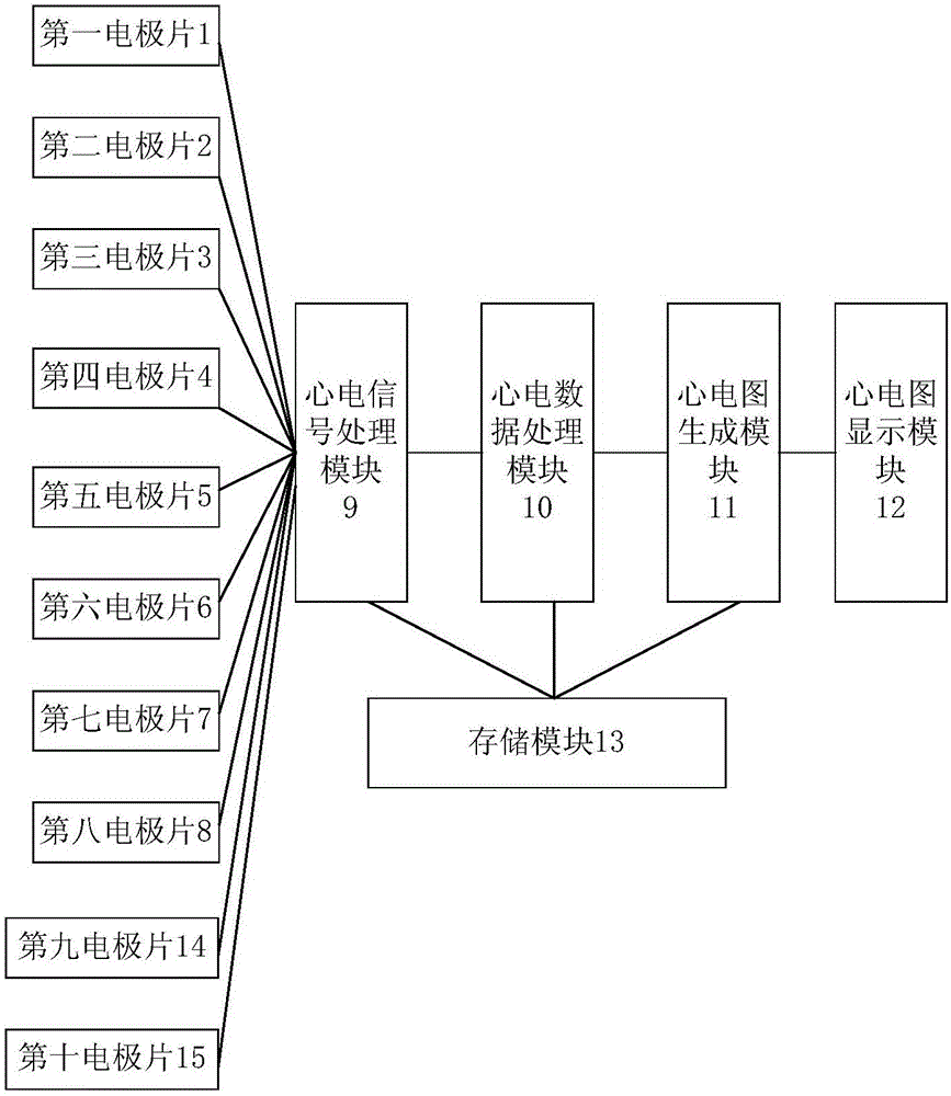 Method and system for analyzing 18-lead dynamic electrocardiograms on basis of Wilson lead