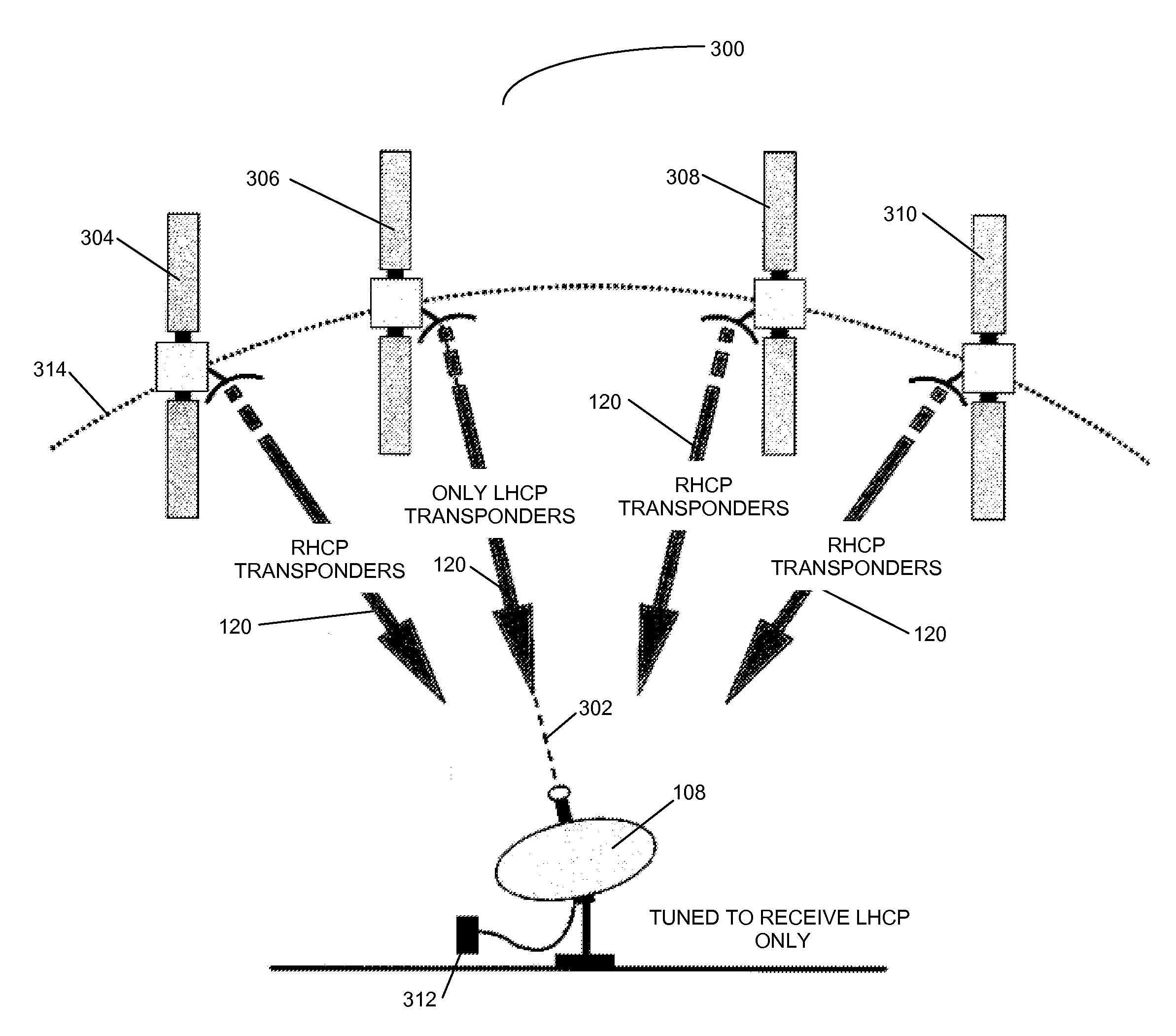 Odu alignment procedure using circularly polarized signals allocated to specific satellites