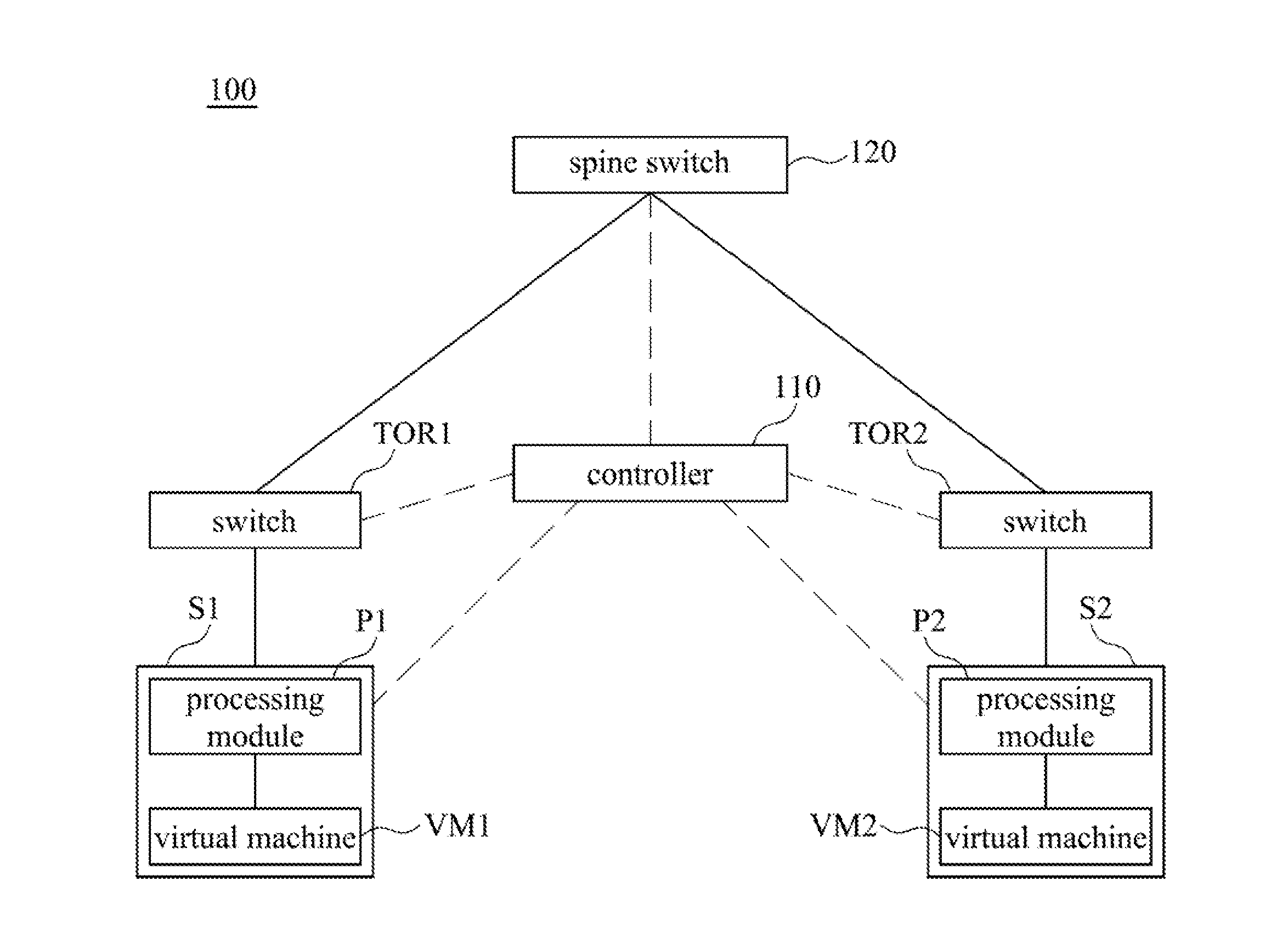 Network system, server, switch, and operating method of network system