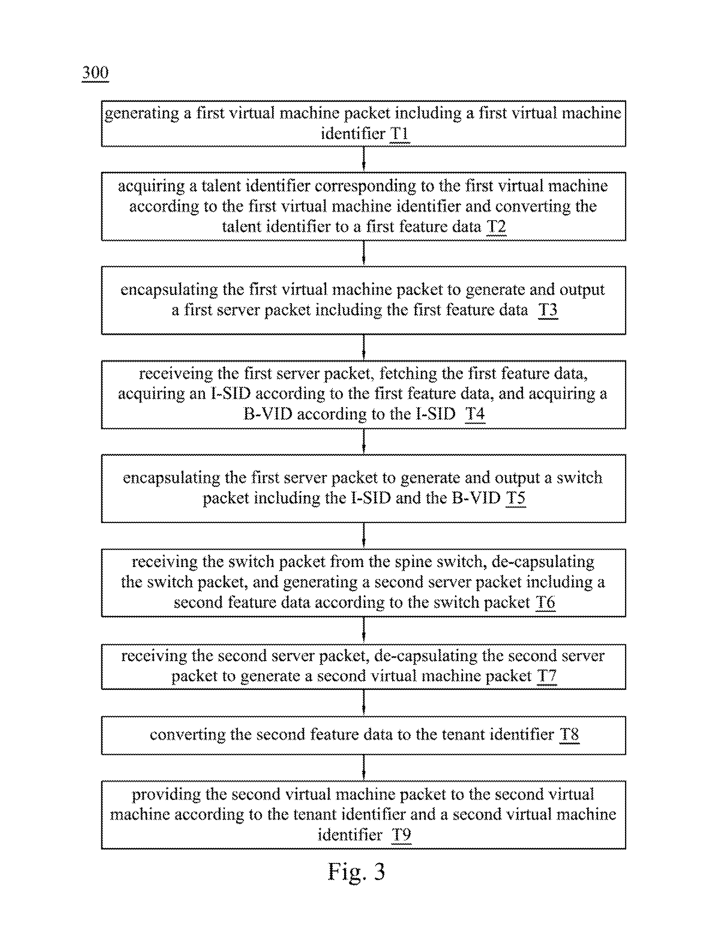 Network system, server, switch, and operating method of network system