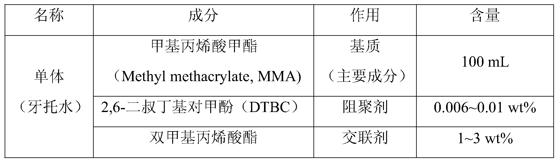 DMC-MMA (methyl methacrylate)-halloysite copolymerized denture base material and preparation method thereof