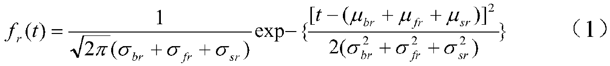 Method for calculating data transmission reliability lower limit of FlexRay bus network