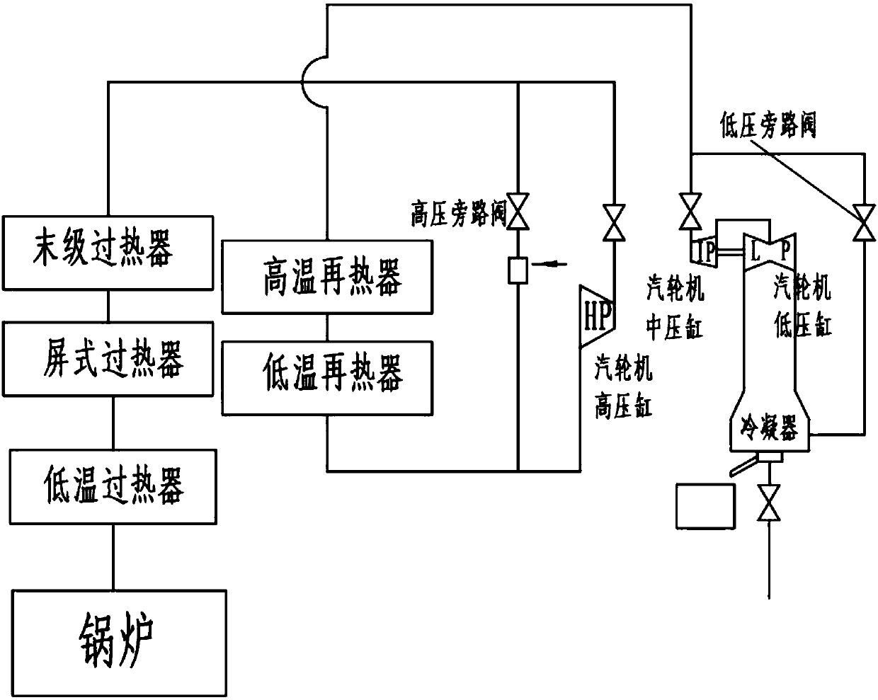 Method for reducing solid particle erosion to supercritical steam turbine