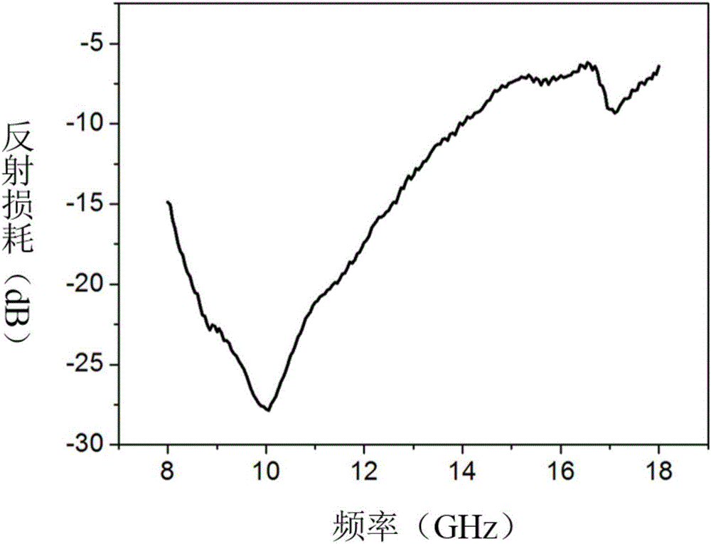 Polyimide resin-based structure wave-absorbing material reinforced by nickel cobaltate-silicon carbide fiber multi-scale reinforcement and preparation method thereof