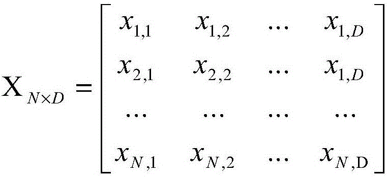 Acceleration device and method for deep learning service