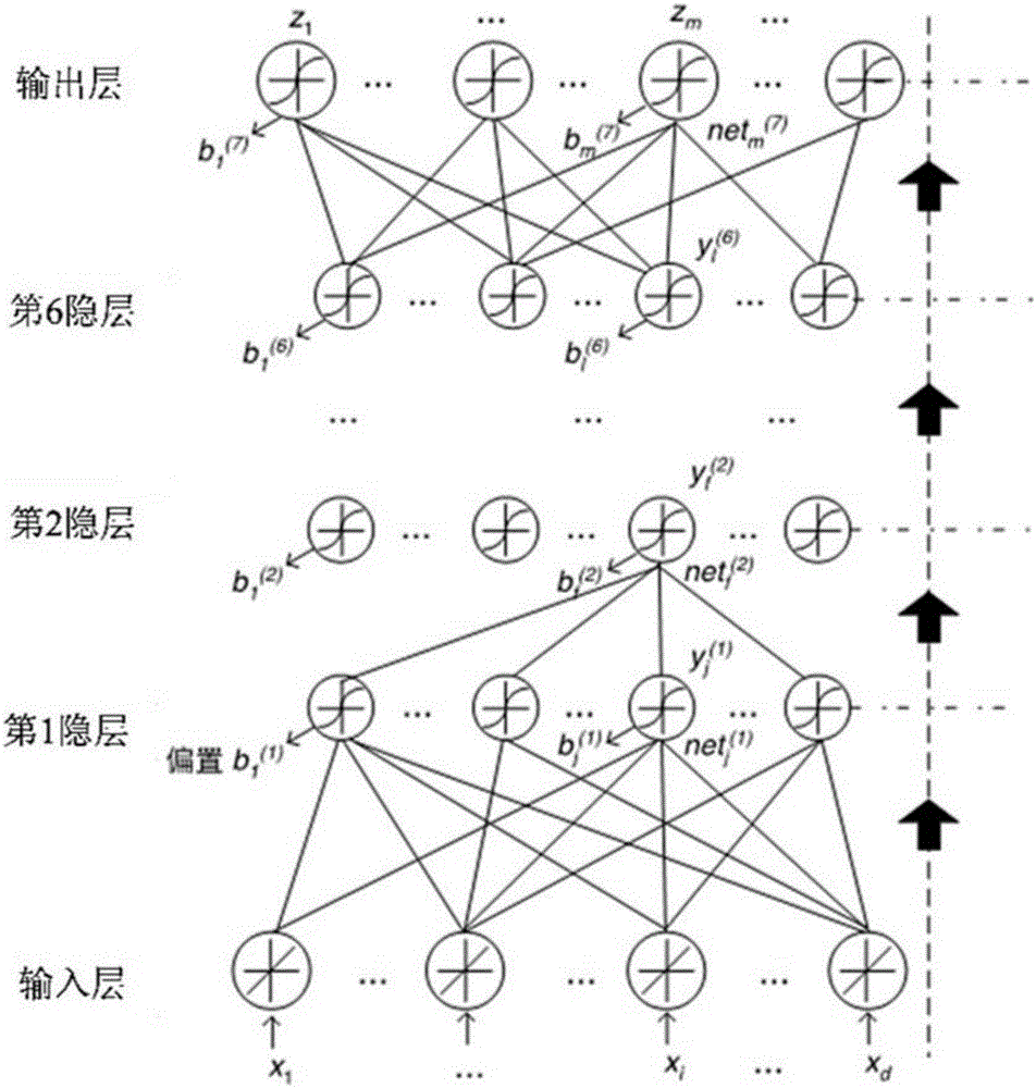 Acceleration device and method for deep learning service