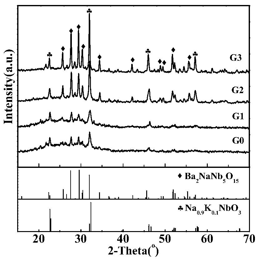 A KNN-based energy storage glass-ceramic material with ultra-low dielectric loss and its preparation method