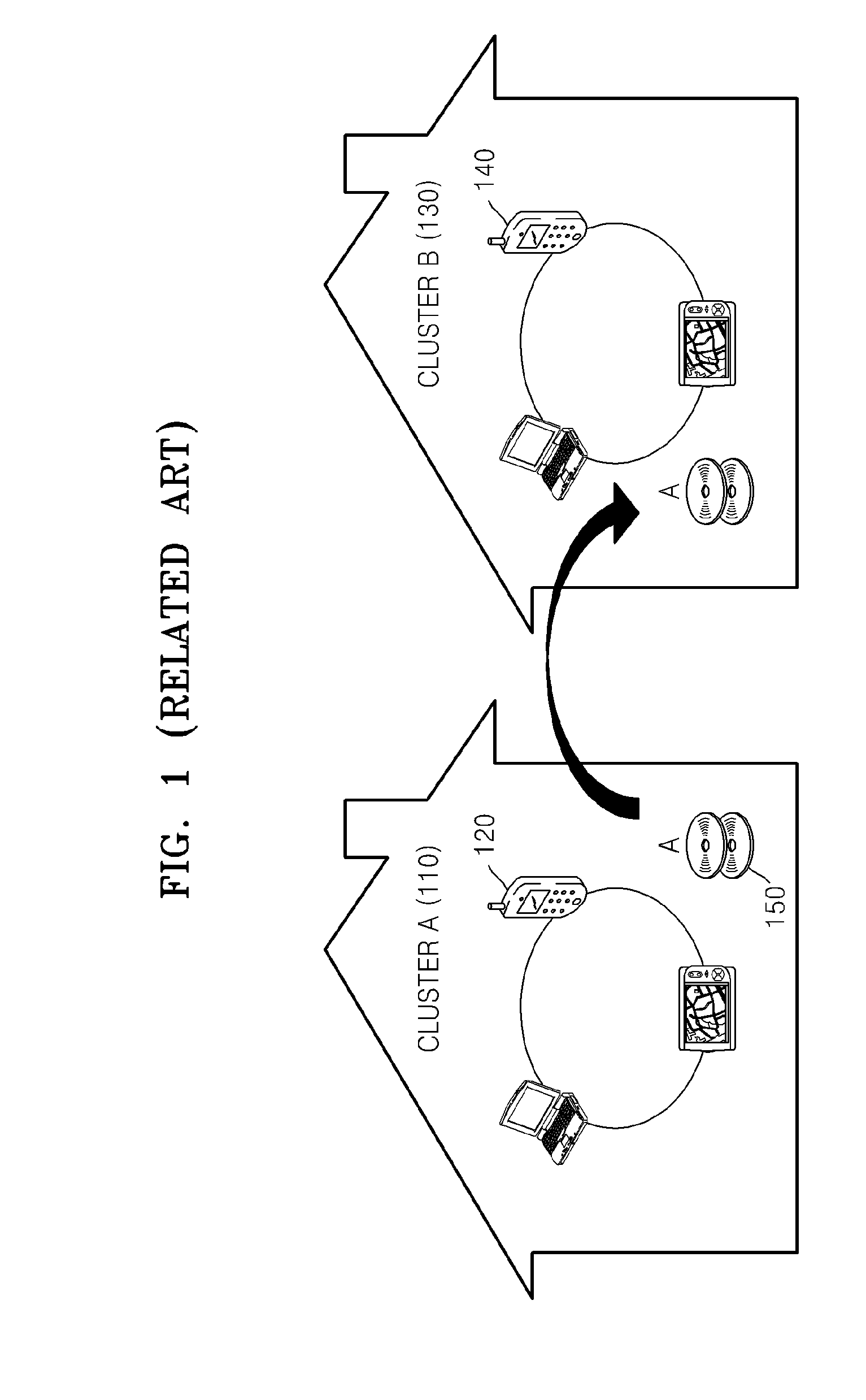 Methods and apparatuses for using content, controlling use of content in cluster, and authenticating authorization to access content