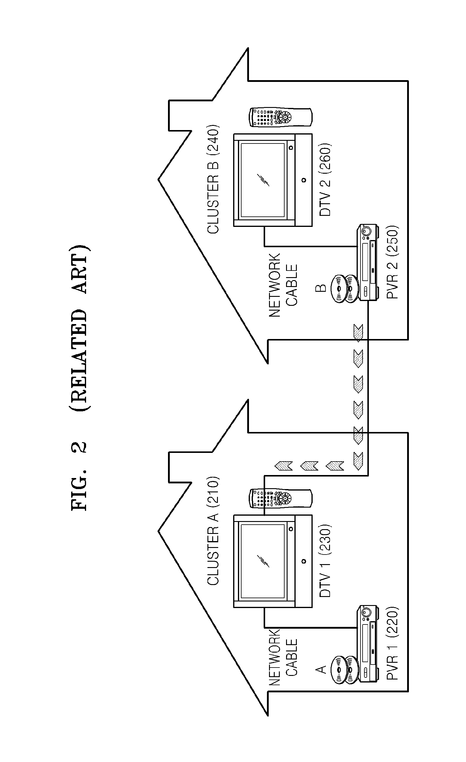 Methods and apparatuses for using content, controlling use of content in cluster, and authenticating authorization to access content