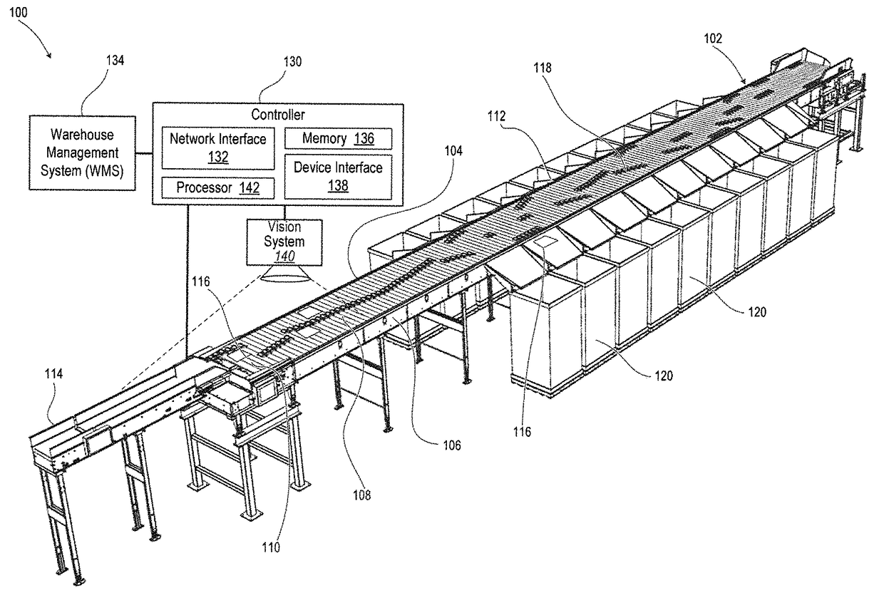 High-speed, dual-sided shoe sorter with offset induct