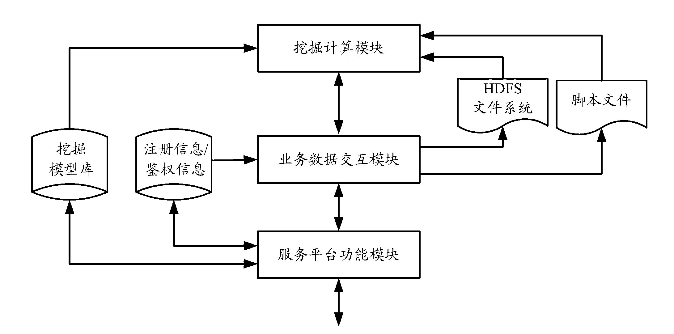 Data mining achieving method and system based on cloud computing