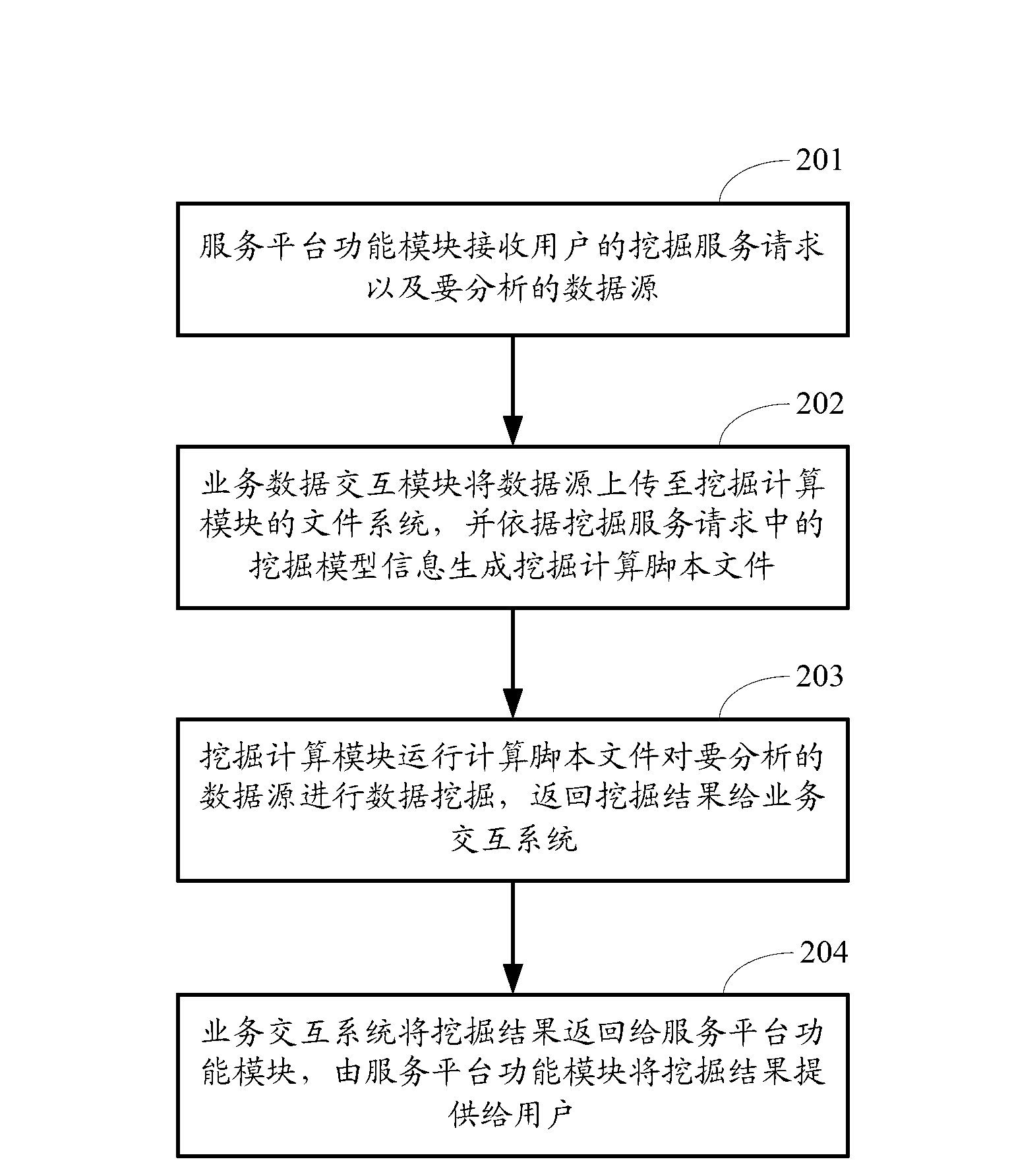 Data mining achieving method and system based on cloud computing