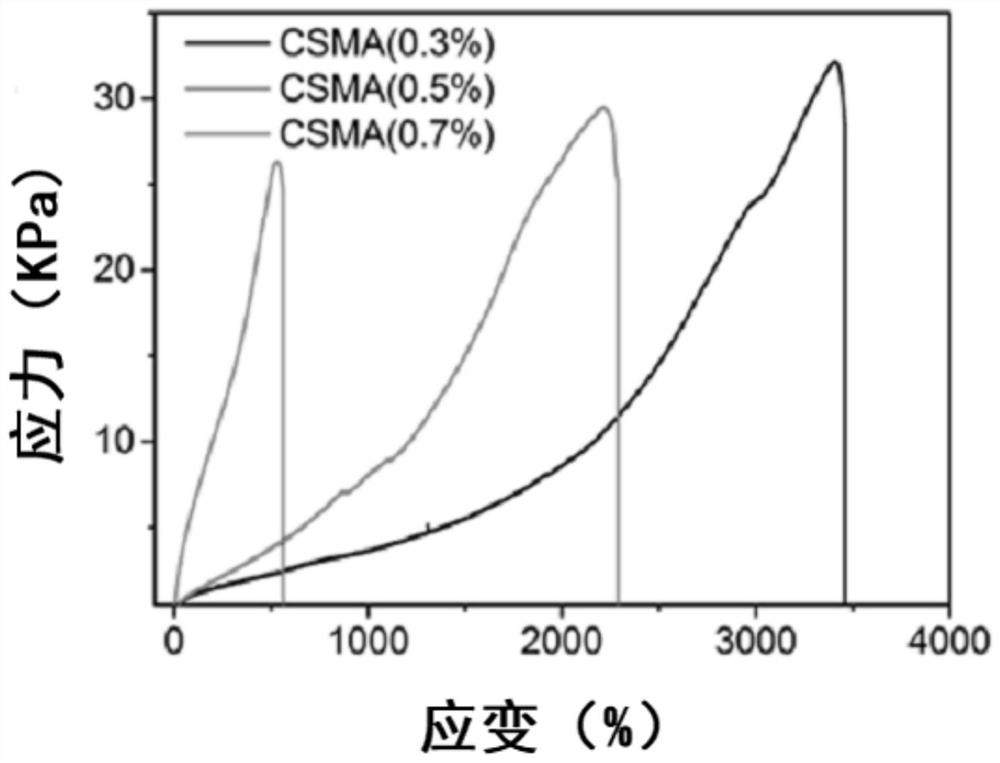 Weather-resistant oil-water mixed gel platform and preparation method and application thereof