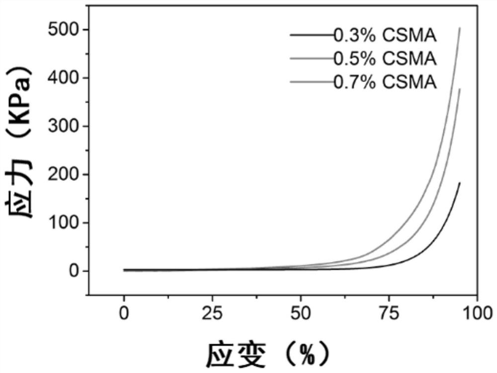 Weather-resistant oil-water mixed gel platform and preparation method and application thereof