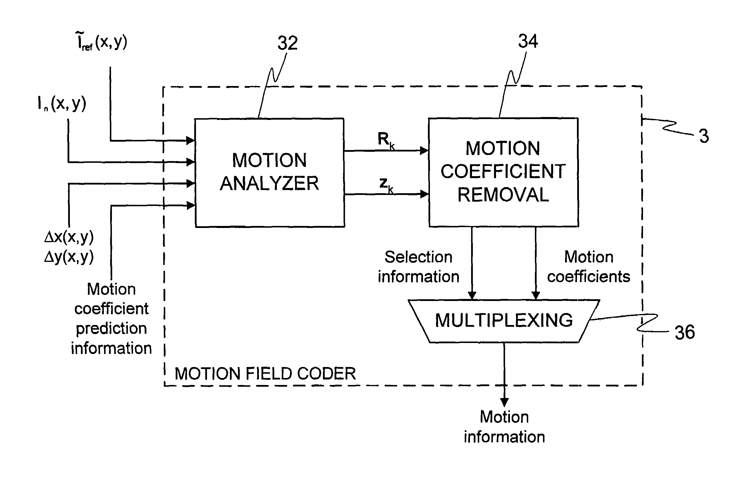 Adaptive motion vector field coding