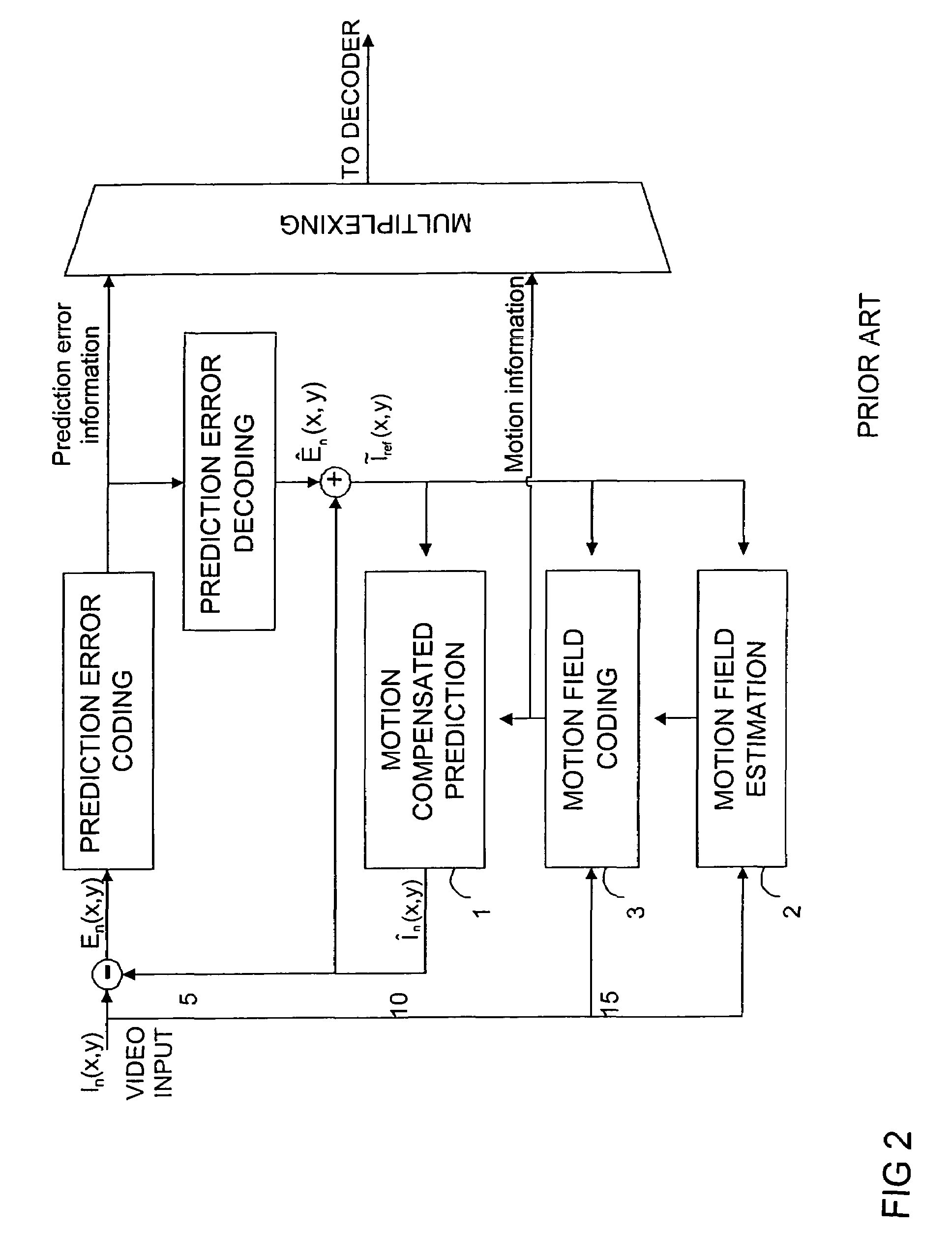 Adaptive motion vector field coding