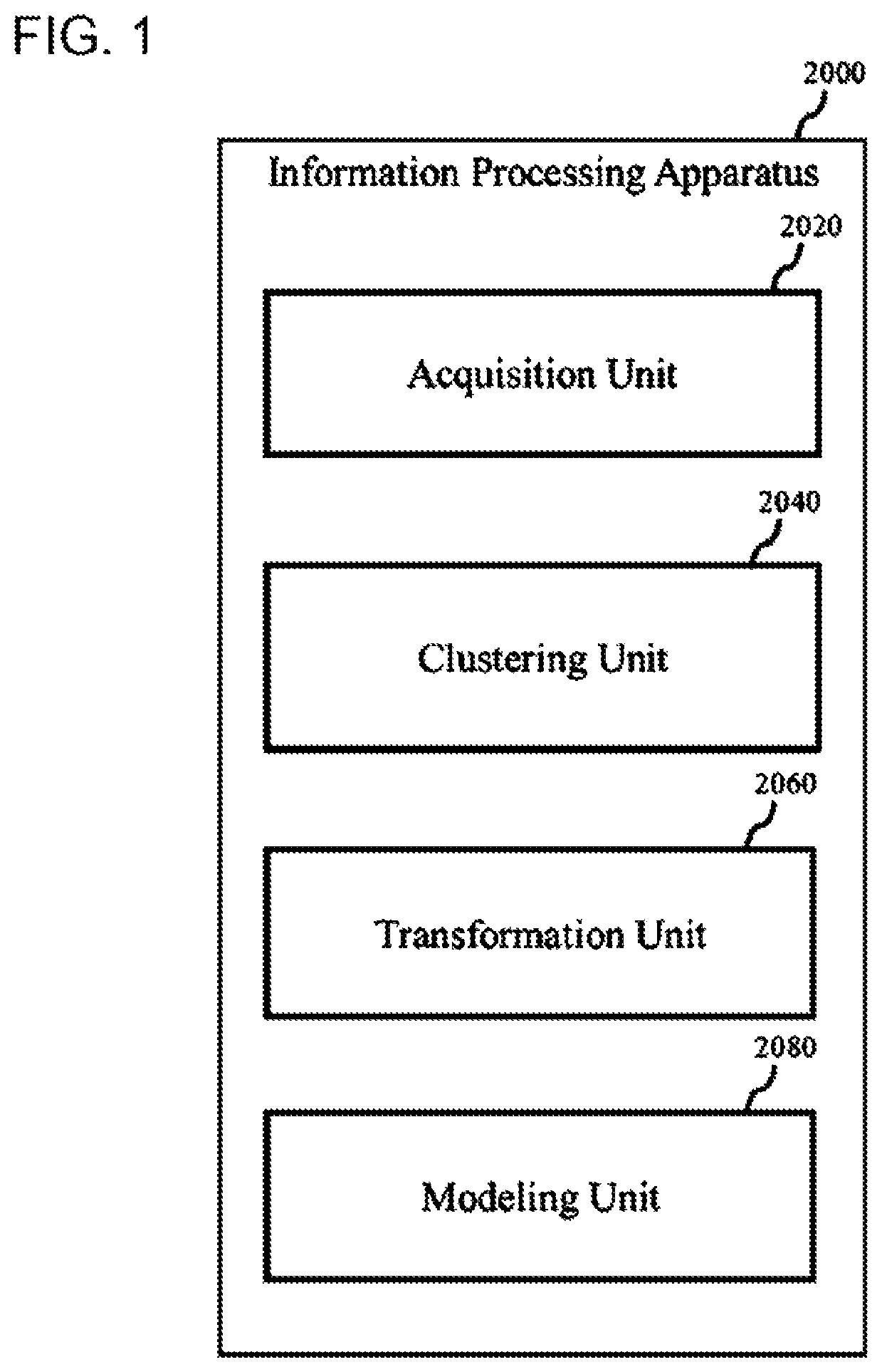 Information processing apparatus, method, and program