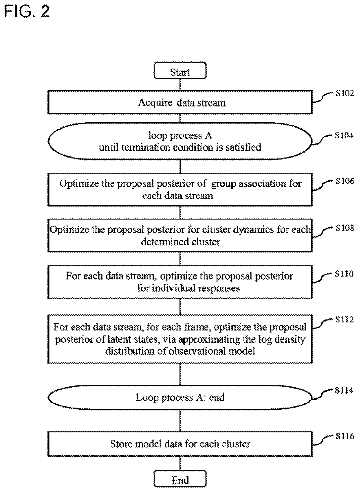 Information processing apparatus, method, and program