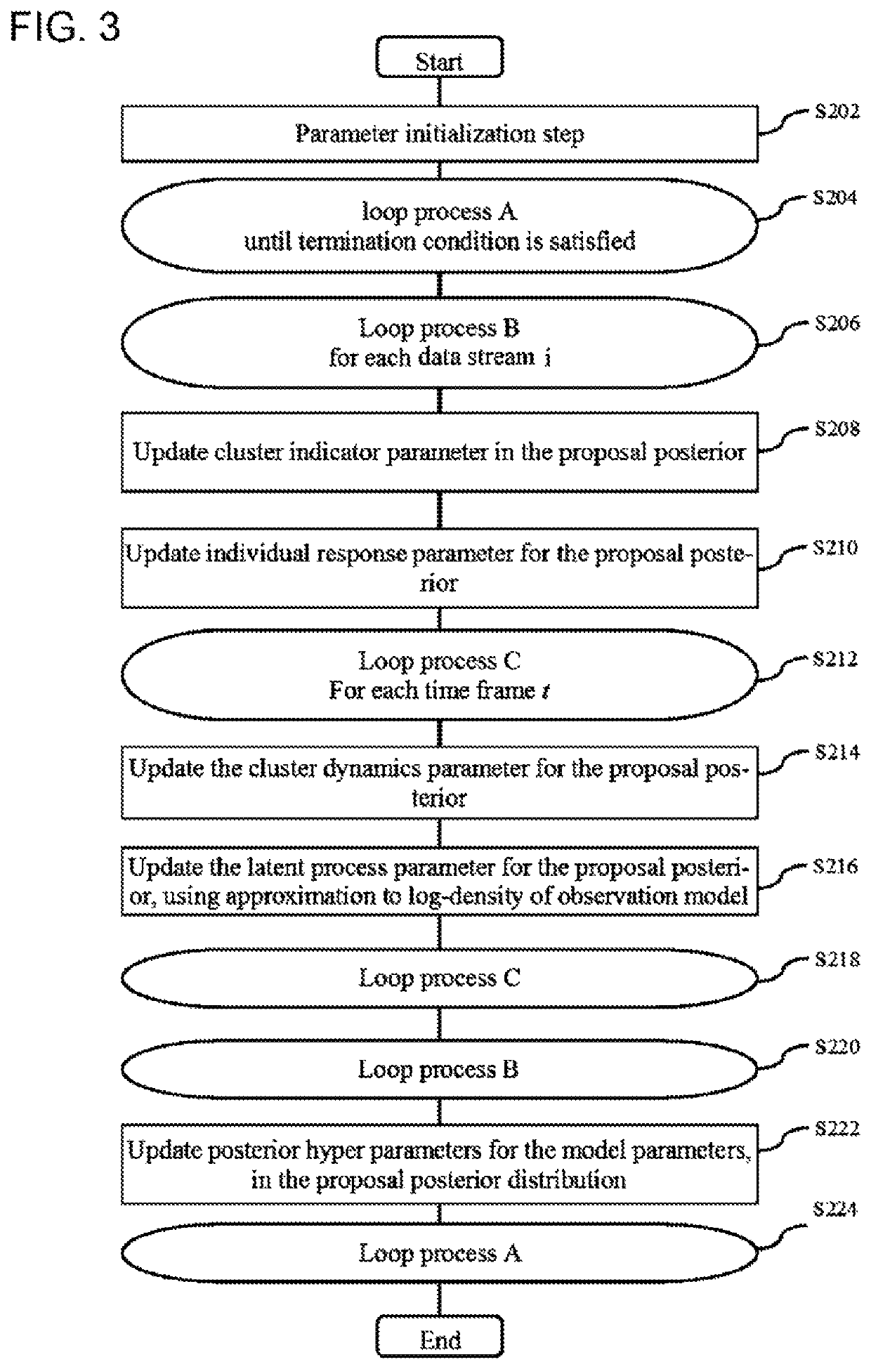 Information processing apparatus, method, and program