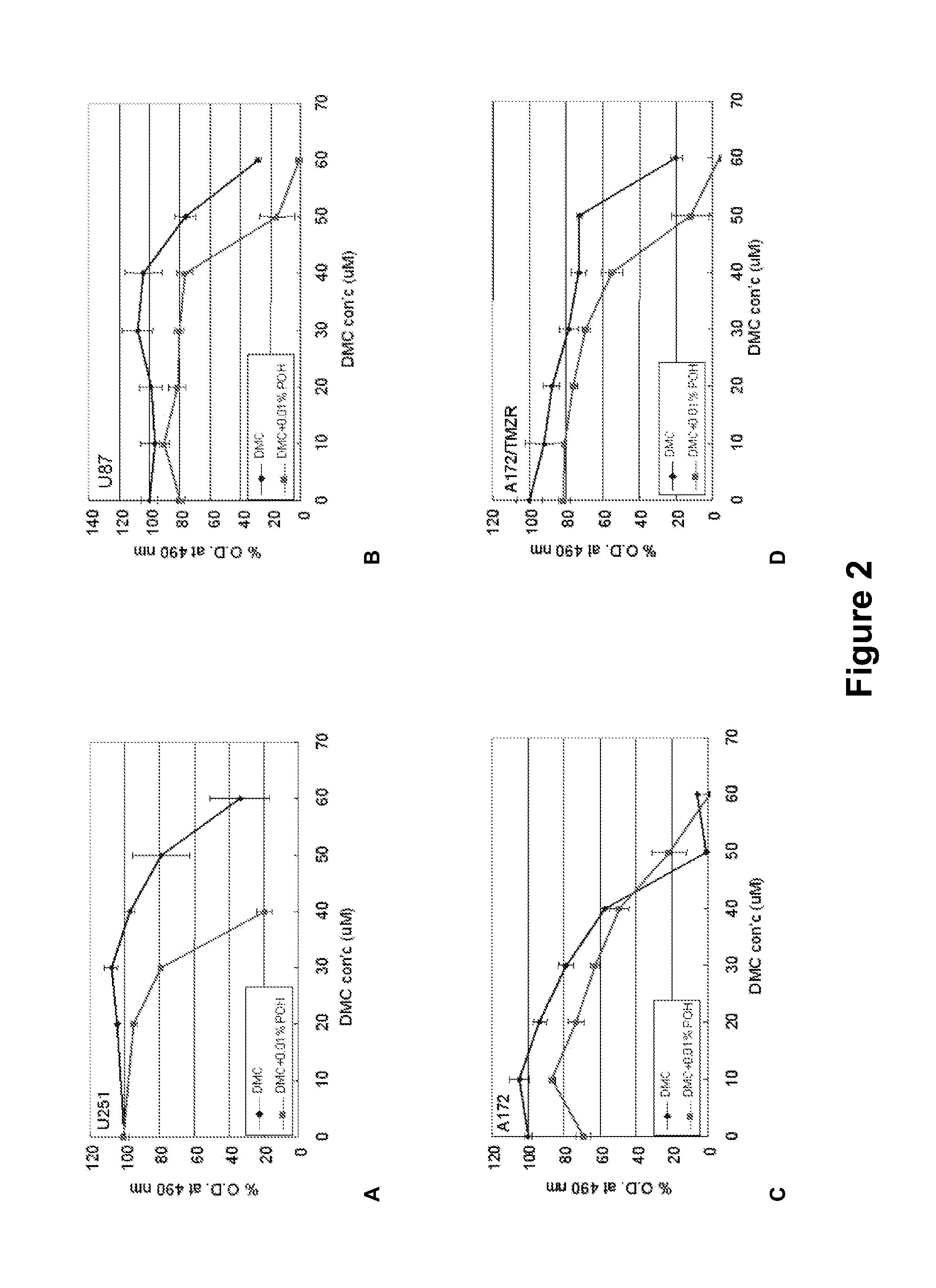 Therapeutic Compositions Comprising Monoterpenes