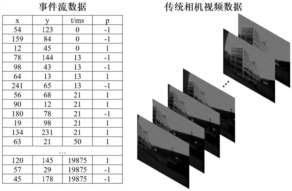 High-frame-rate video generation method and device based on data fusion