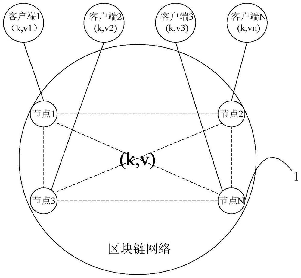 Method and device for generating block chain continuous transaction sequence number, block chain network node