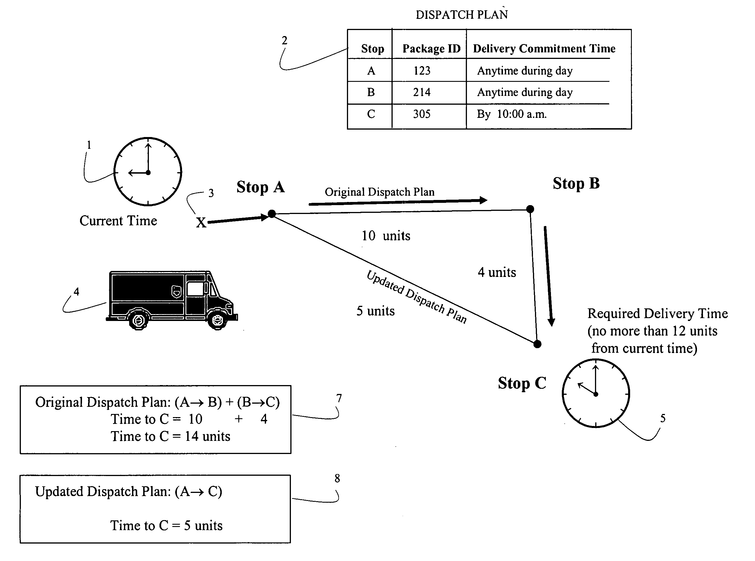 Systems and methods for dynamically updating a dispatch plan