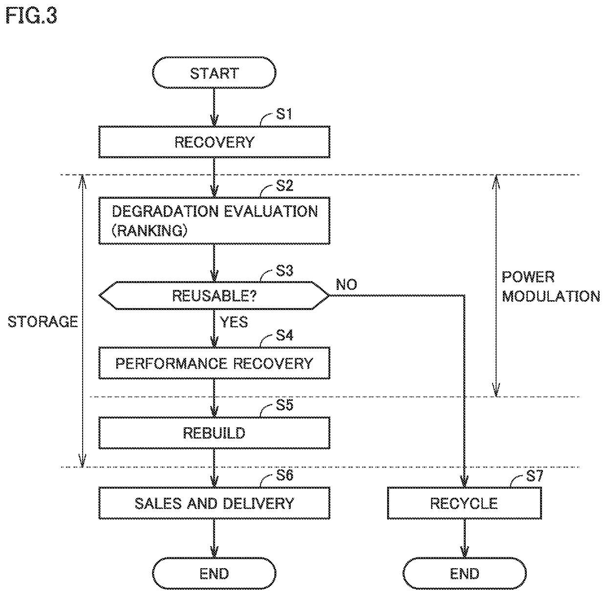 Battery management system and battery management method