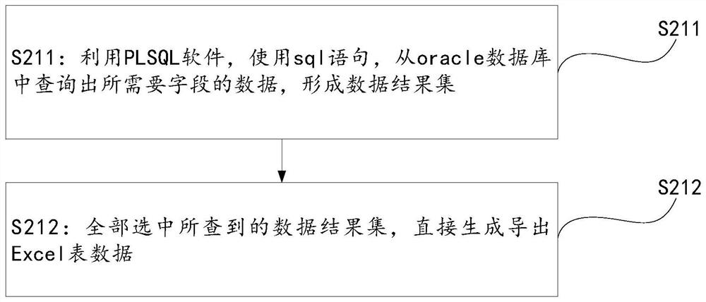 A data organization method for retail terminal cost control data warehouse